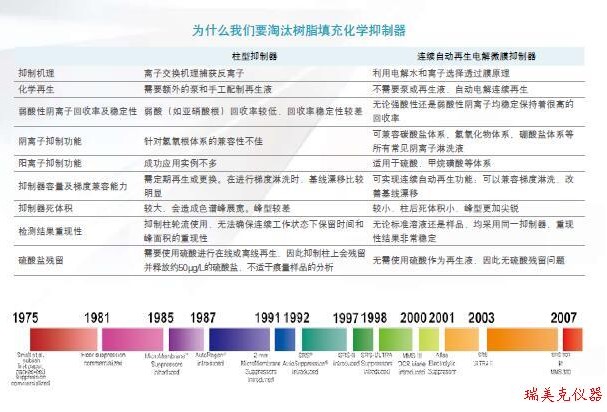 离子色谱仪特点