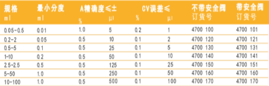 气相色谱仪器