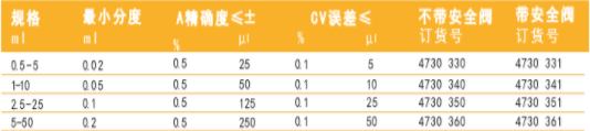 液相色谱分析仪