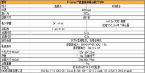 气相色谱仪厂家