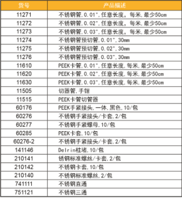 气相色谱仪器